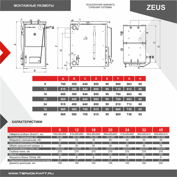 Котел твердотопливный ZEUS 12